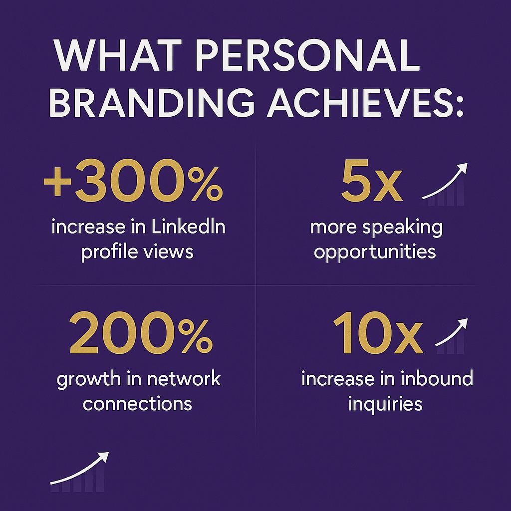 Personal Branding Guide | Build Authority Without Showing Face | Introvert Entrepreneur Ebook