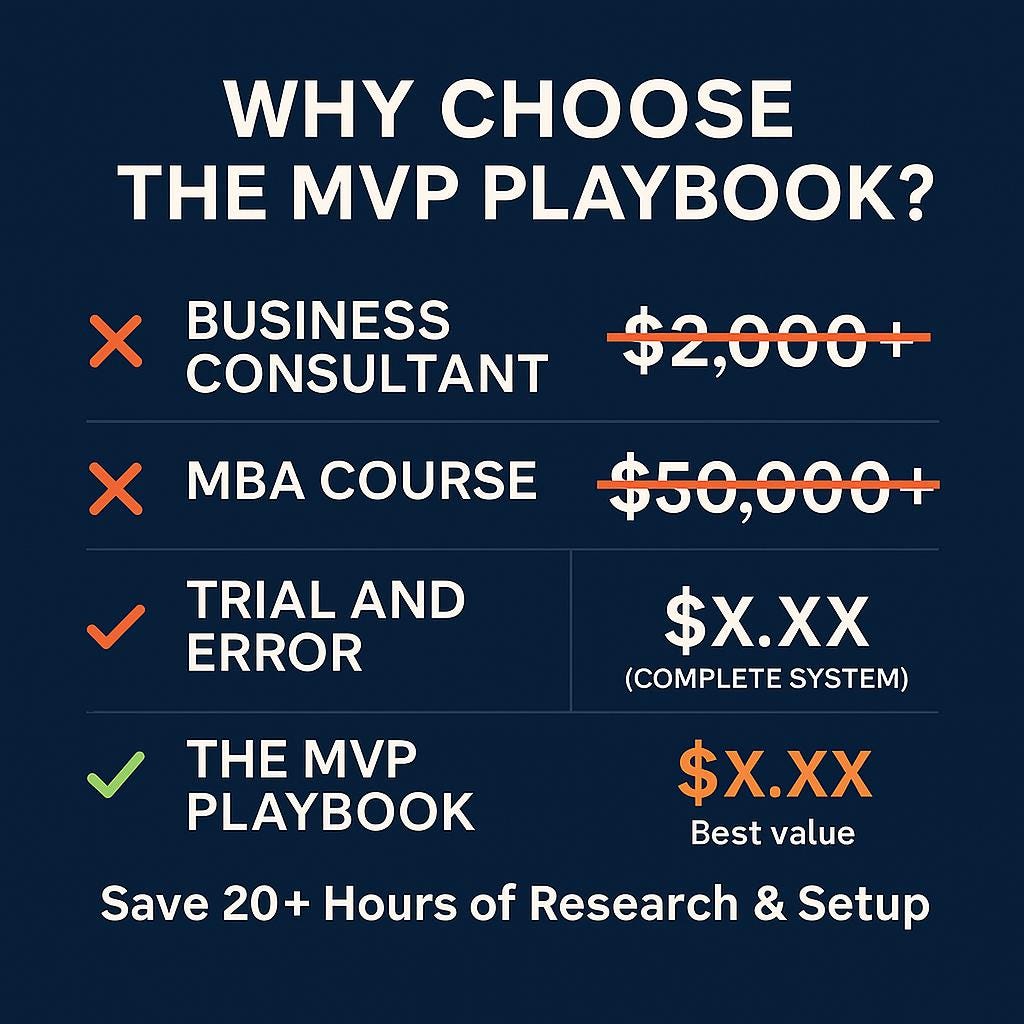 The MVP Playbook | Business Plan eBook to Launch Your Startup, Validate Your Idea and Build a Product | Entrepreneur Guide & Startup Planner