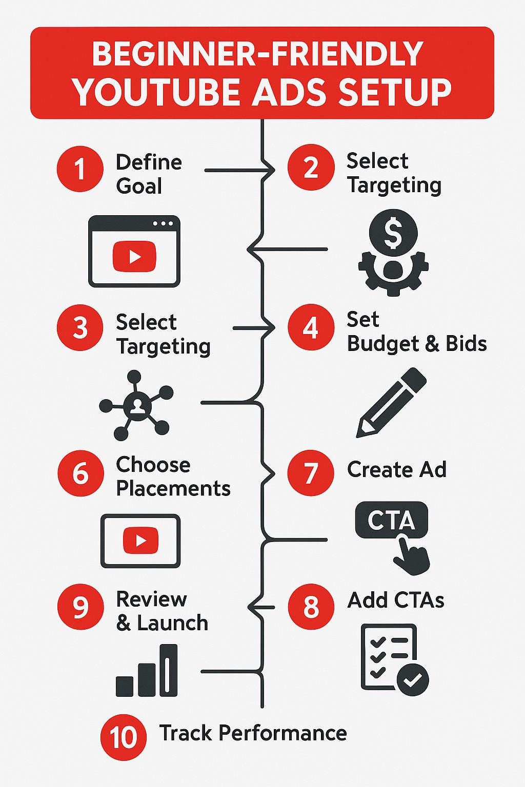 YouTube Ads Guide for Beginners | Video Marketing Ebook | YouTube Advertising PDF