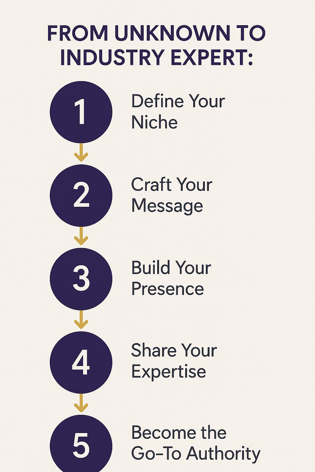 Personal Branding Guide | Build Authority Without Showing Face | Introvert Entrepreneur Ebook