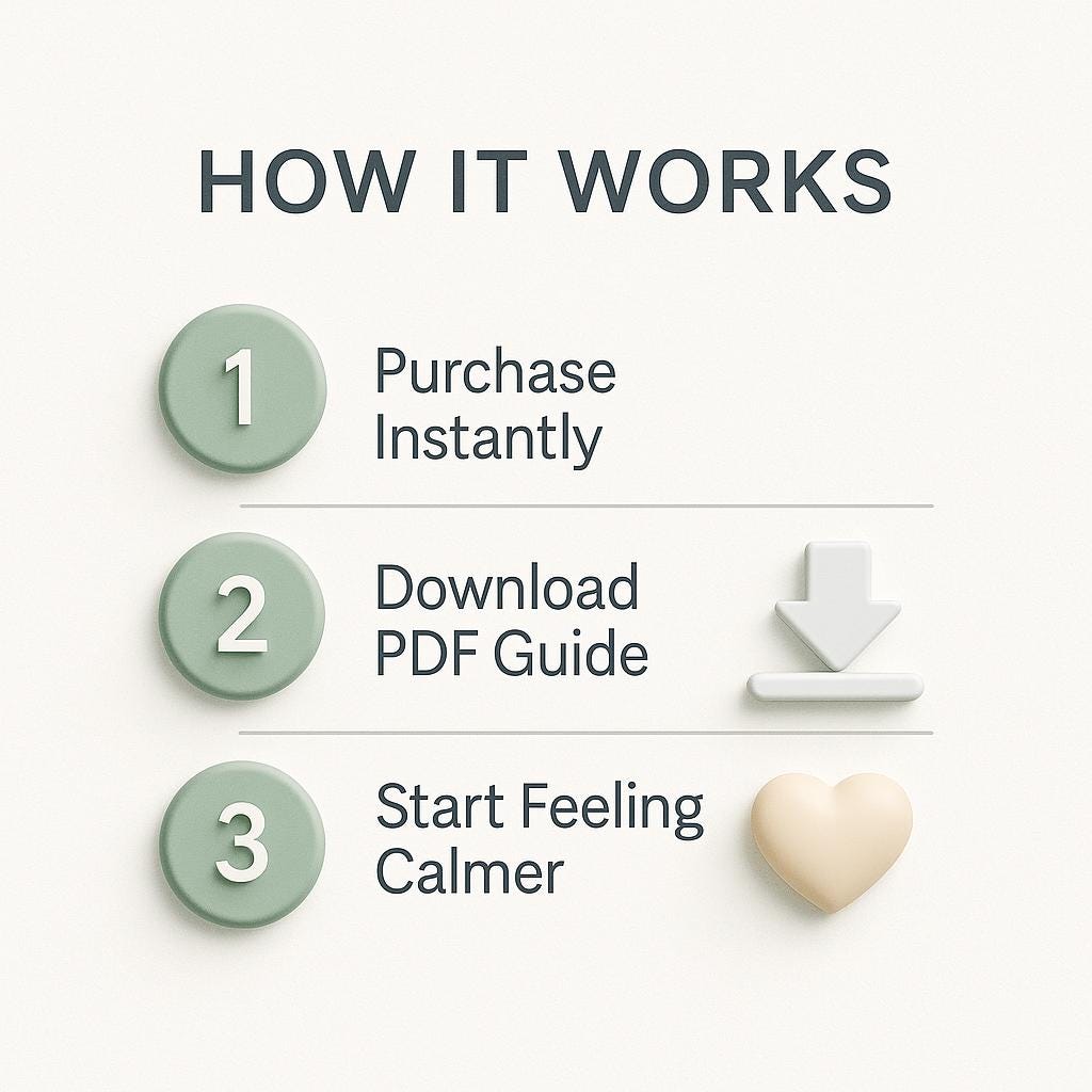 Step-by-step guide on how to use a product or service with icons and text.