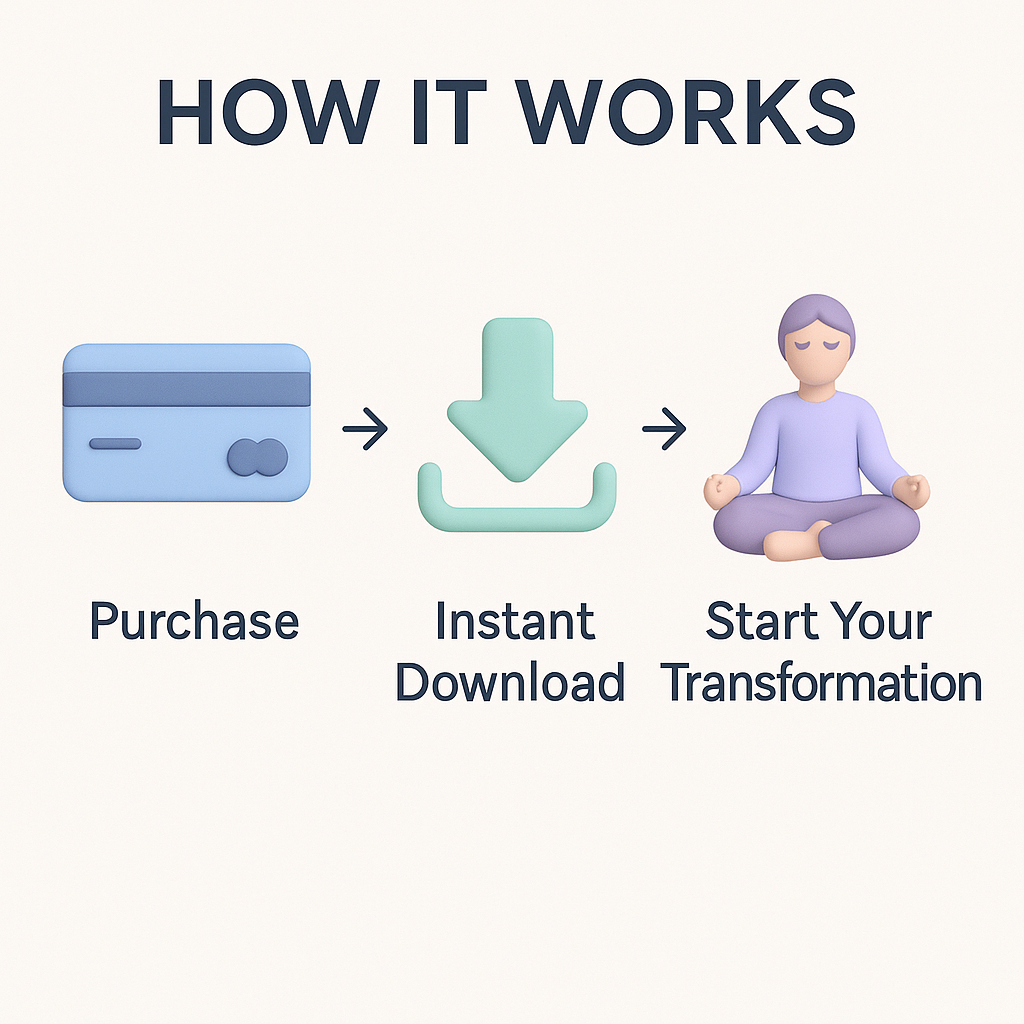 Diagram showing the process of purchase, instant download, and starting a transformation with a person meditating.