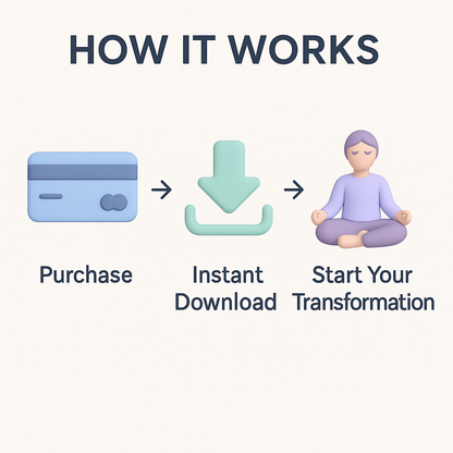 Diagram showing the process of purchase, instant download, and starting a transformation with a person meditating.