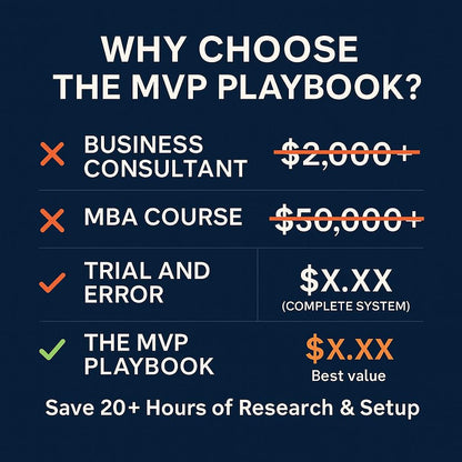 The MVP Playbook | Business Plan eBook to Launch Your Startup, Validate Your Idea and Build a Product | Entrepreneur Guide & Startup Planner